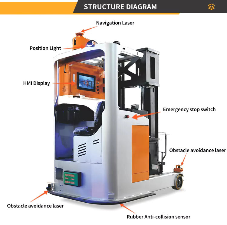 Fully Automated AGV Forklift Automation AS/RS Reach Truck