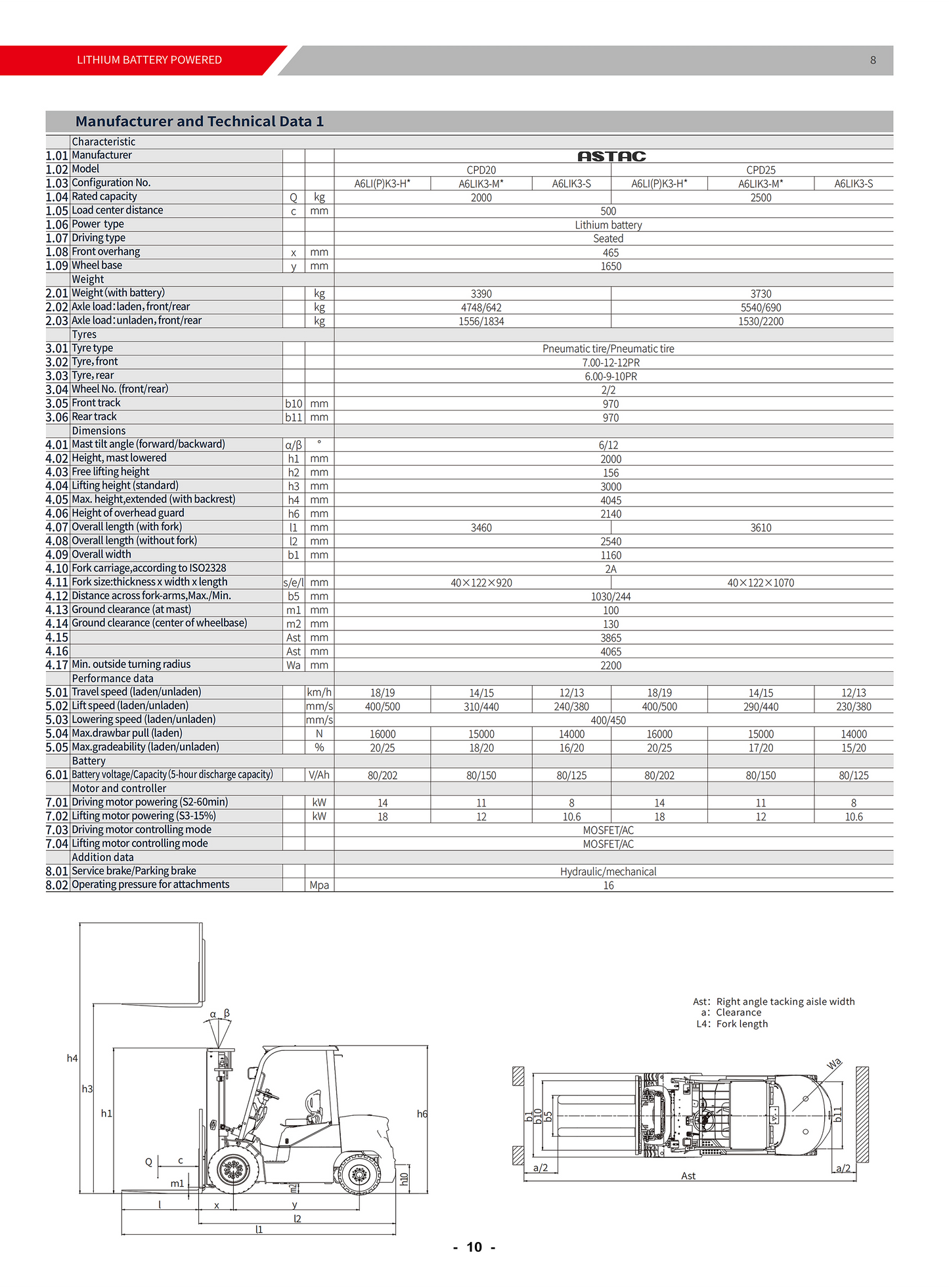 Seated Type Counterbalanced Electric Forklift Truck
